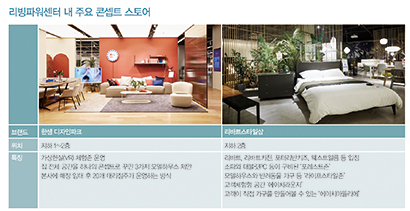 한국형 이케아...가구 ~ 가전, 리빙 전문 카테고리킬러<br>리빙파워센터, 홈퍼니싱 메카로 3379-Image