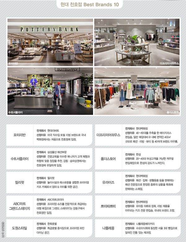 현대백 천호점, ‘키즈&패밀리관’ 신성장 이끈다 3659-Image