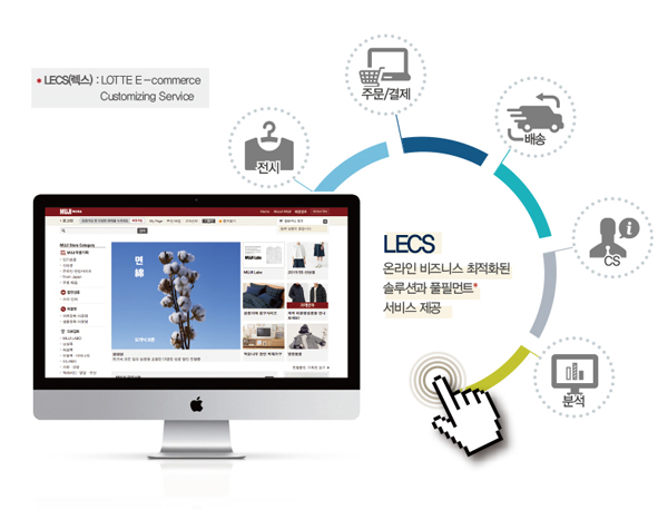 LECS*, 롯데e커머스 비밀병기로! 62-Image