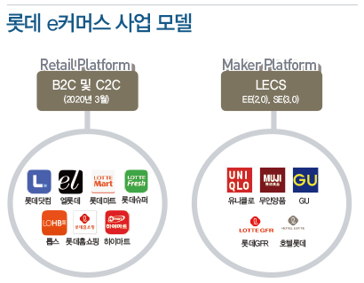 LECS*, 롯데e커머스 비밀병기로! 2423-Image