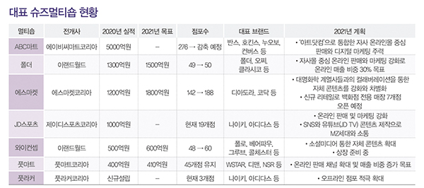 스포츠멀티숍 지각 변동 ... '온라인+뉴 콘텐츠' 해법 찾았다 4416-Image