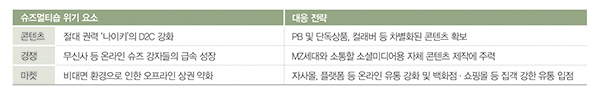 스포츠멀티숍 지각 변동 ... '온라인+뉴 콘텐츠' 해법 찾았다 5932-Image