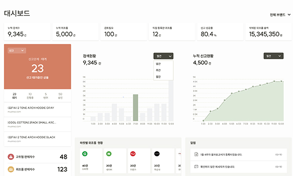 위고페어(WEGOFAIR) <BR> AI 기반 온라인 위조상품 모니터링 플랫폼 1438-Image