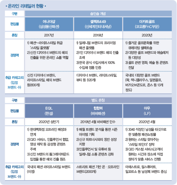 LF몰 · SSF샵… 이젠 플랫폼 경쟁! 진검 승부 돌입 9061-Image