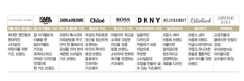자안그룹, 온오프Biz 넘버 원 향해 3513-Image