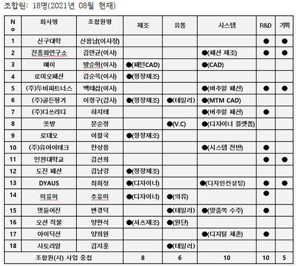 찾아가는 테일러숍 ‘종로신사’<br>  패셔놀로지협동조합, 맞춤 서비스 가동 1332-Image