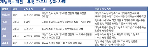 온라인 메신저, ‘채널톡’ 패션 정조준<br> 채팅 + CRM, 올해 100% 성장률 기록 2676-Image