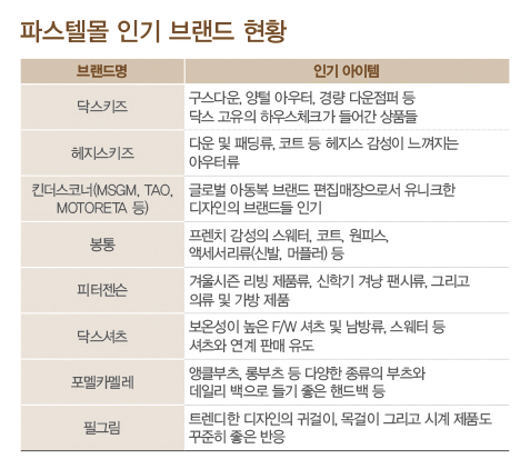 셔츠 ~ 키즈 ‘파스텔몰’ 출범 1398-Image