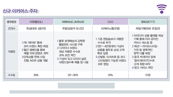 ‘커스터마이징’ 플랫폼 시대 개막! 917-Image