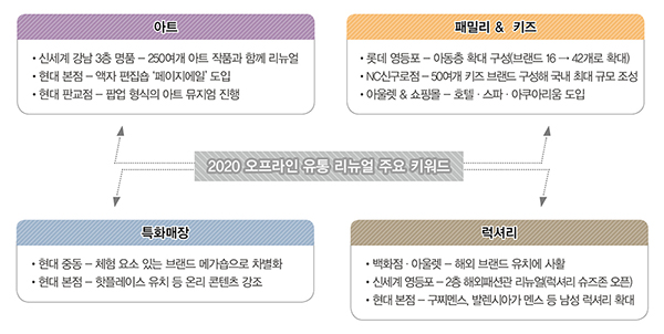 현대 중동점 · 롯데 영등포점 · 신세계 강남점<BR>빅 유통 ‘페이스오프’ 리뉴얼 열전 1247-Image