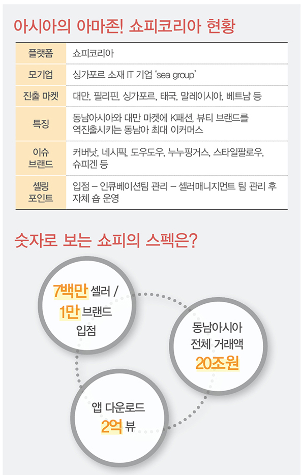 쇼피, ‘아시아의 아마존’ 기대주 1428-Image