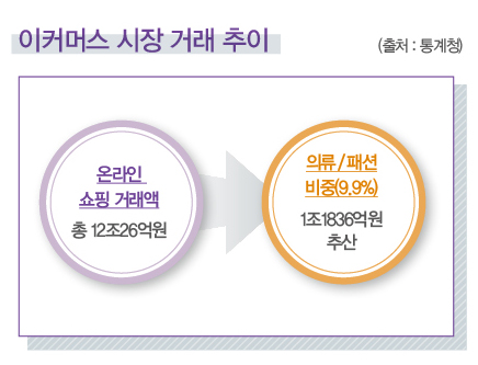 ‘커스터마이징’ 플랫폼 시대 개막! 1676-Image