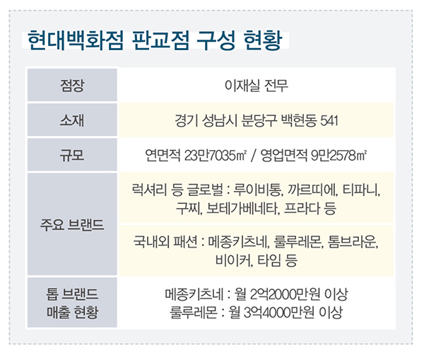 체험 · 라이프스타일 · 디지털<BR>현대백화점 판교점, 1조 맵 ‘눈앞’ 1189-Image