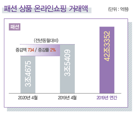 ‘커스터마이징’ 플랫폼 시대 개막! 2471-Image