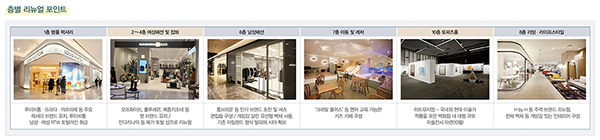 체험 · 라이프스타일 · 디지털<BR>현대백화점 판교점, 1조 맵 ‘눈앞’ 3109-Image