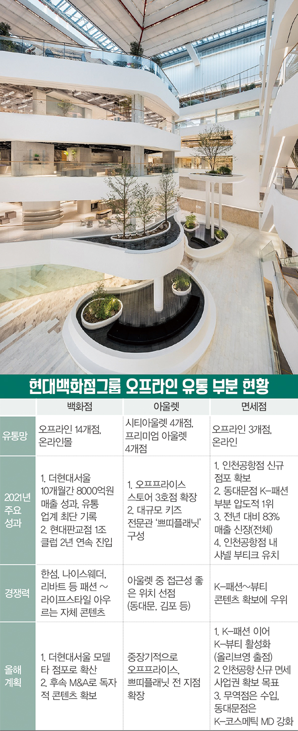 현대백화점그룹, MD 판도 바꿨다<BR> 더현대서울~ 면세점, K-패션 리딩 950-Image