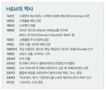 '세계최고' 향한 H＆M 새 전략은? 4353-Image