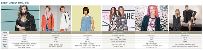 '세계최고' 향한 H＆M 새 전략은? 5060-Image