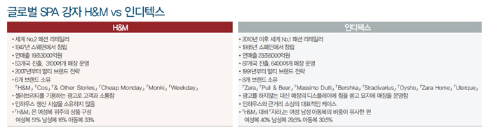 '세계최고' 향한 H＆M 새 전략은? 5137-Image