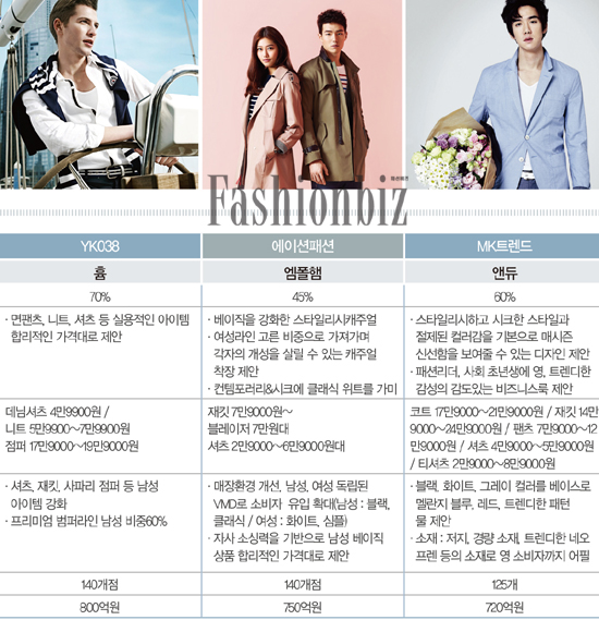 캐주얼웨어 'Mr. 영맨' 집중 공략 3042-Image