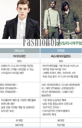 캐주얼웨어 'Mr. 영맨' 집중 공략 3121-Image