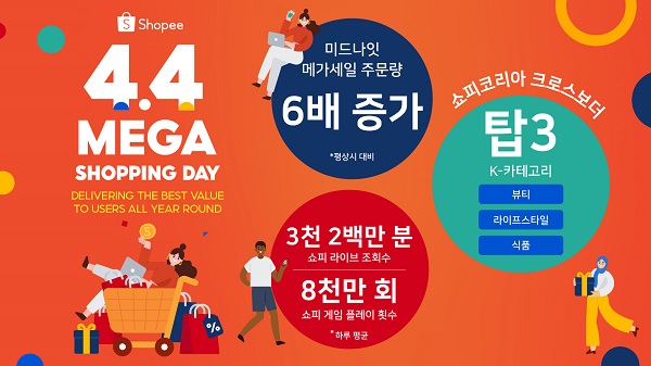 쇼피, '4.4 메가 쇼핑 데이'서 한국 셀러 성과 굿 817-Image