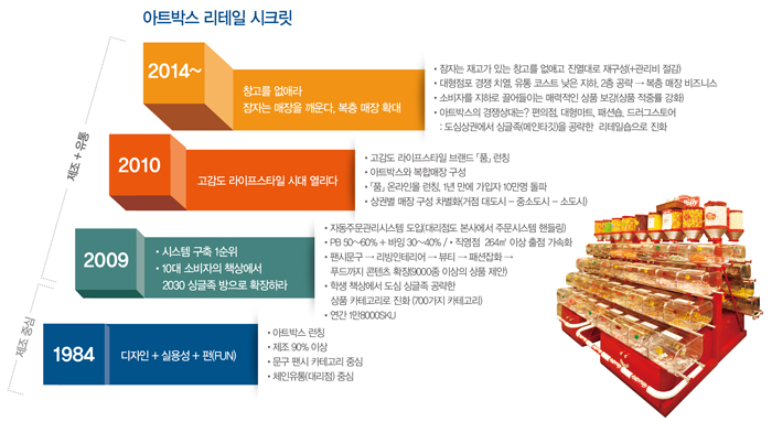 30주년 맞은'아트박스' 대단해~ 1014-Image