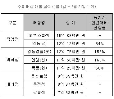 「테이트」 캐주얼 1위 브랜드로? 1225-Image