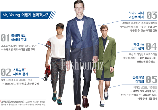 캐주얼웨어 'Mr. 영맨' 집중 공략 983-Image