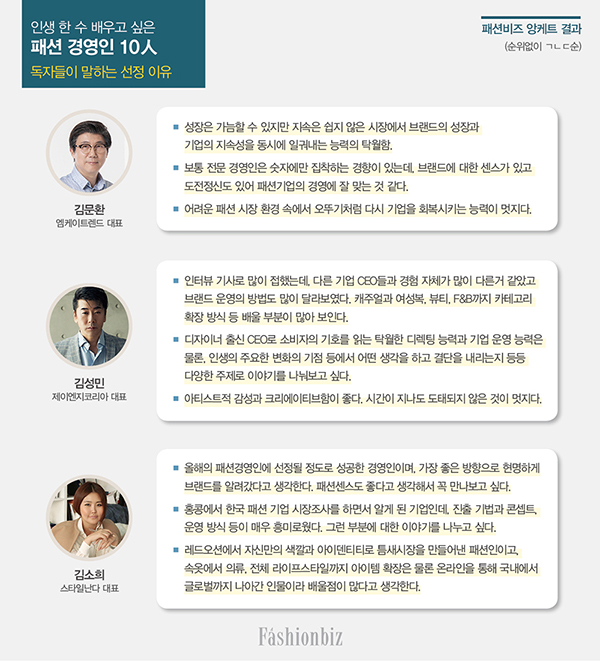 [앙케트] 가장 만나보고 싶은 패션 경영인 BEST 10은? 450-Image