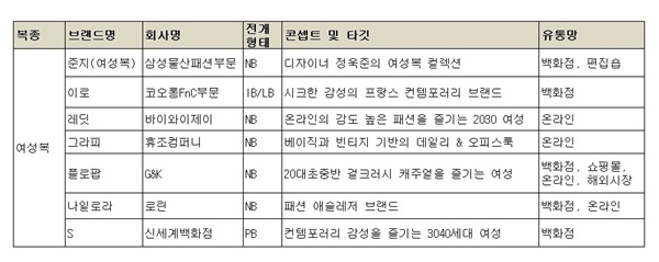 [월요기획] 2019년을 여는 신규 브랜드 25개 누구? 4455-Image