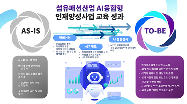 미래 전망과 혁신적 마케팅 시도