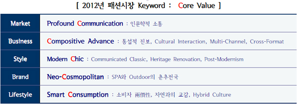 2011년 달군 패션계 핫이슈 10 1211-Image