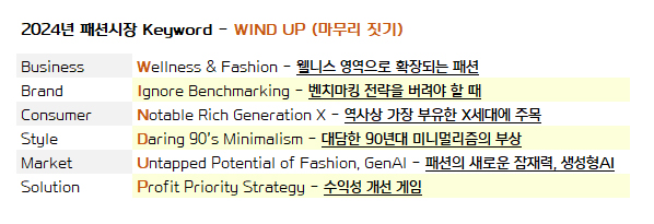 ①-삼성패션연구소, 2024년 키워드 'WINDUP' 3-Image