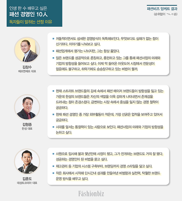 [앙케트] 가장 만나보고 싶은 패션 경영인 BEST 10은? 526-Image