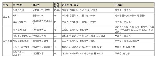 [월요기획] 2019년을 여는 신규 브랜드 25개 누구? 4646-Image