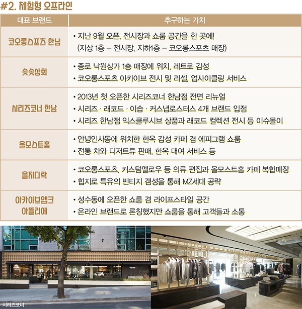 [월요기획]달려라! 코오롱FnC, 3가지 혁신 기회로 1954-Image