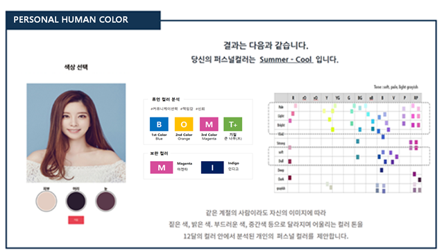 KKCI, 경복대 ‘AI퍼스널 휴먼 컬러 진단’ 성공사례 선정 1513-Image