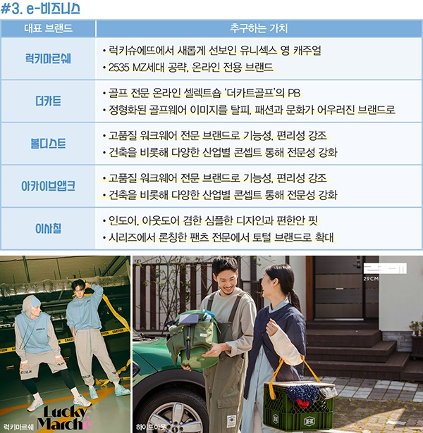 [월요기획]달려라! 코오롱FnC, 3가지 혁신 기회로 2483-Image