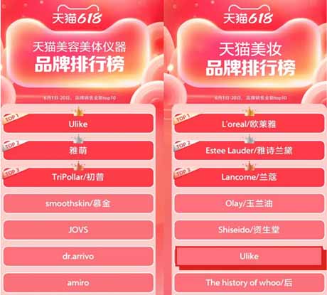 중국 상반기 최대 쇼핑절기 '618절'. 한국브랜드 약진 두드러져 1322-Image