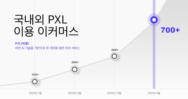 커머스 AI 기업 오드컨셉, 100건 넘는 IP 확보 1544-Image