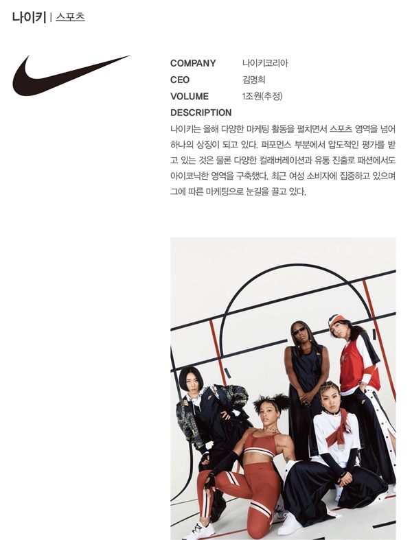 [앙케트] 2019년 빛낸 올해의 베스트 브랜드는 누구? 1669-Image