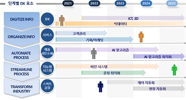 섬산련, 섬유패션+AI 융합인재 `5년간 1,180명` 양성 108-Image