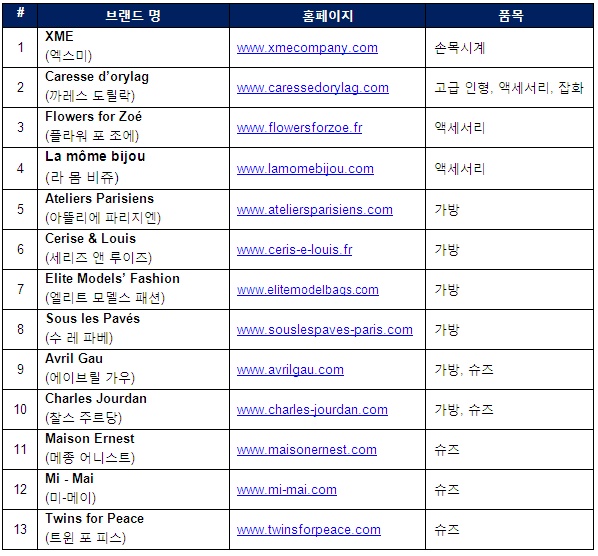 프랑스 잡화 브랜드 13개 밀려 온다 747-Image