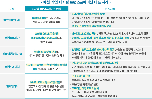 [월요기획] DT란? 기본 직능에 e- 붙이기부터 시작! 3705-Image