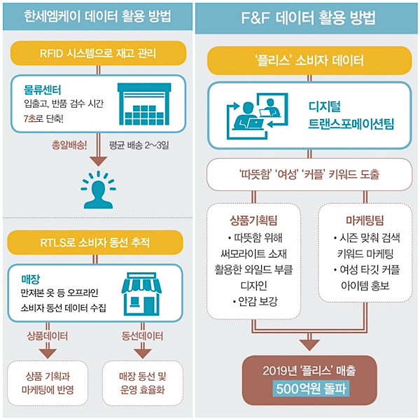 [월요기획] DT란? 기본 직능에 e- 붙이기부터 시작! 3785-Image