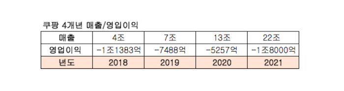 [월요기획] 고공행진 쿠팡! 패션 마켓 미칠 파장은 621-Image