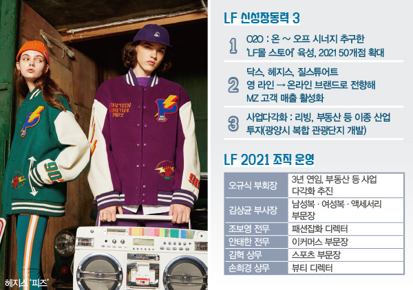 이랜드~한섬, '1조클럽' 패션 컴퍼니 올해 전략은? 3514-Image