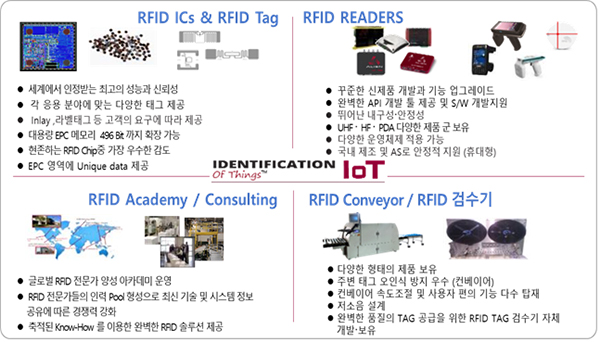 에일리언, RFID 중소패션기업에 성공적 도입 제안 677-Image