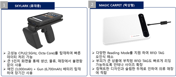 에일리언, RFID 중소패션기업에 성공적 도입 제안 1151-Image